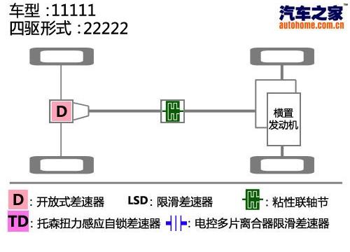 長城汽車 哈弗M1 2010款 1.3 四驅 尊貴型