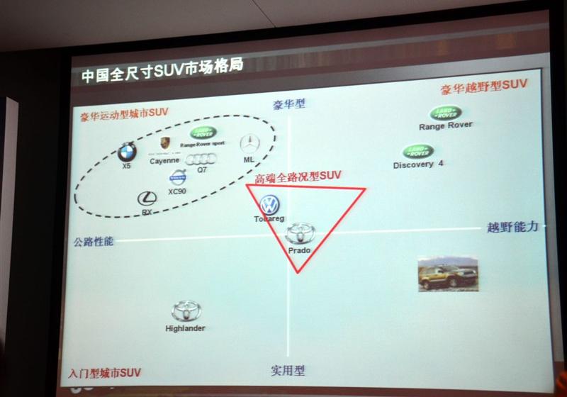 Jeep吉普 大切諾基(進口) 2011款 5.7 旗艦導航版