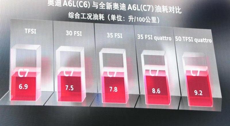 2012款 50 TFSI quattro 豪華型