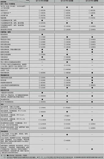 2012款 40 TFSI越野型