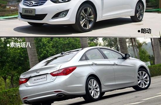 同價位買誰更劃算? 朗動高配/索納塔低配