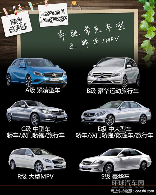 字母與數(shù)字的DNA 奔馳尾部標(biāo)識(shí)的秘密