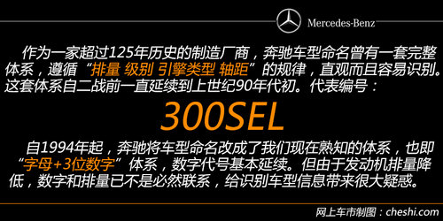 字母與數(shù)字的DNA 奔馳尾部標(biāo)識(shí)的秘密