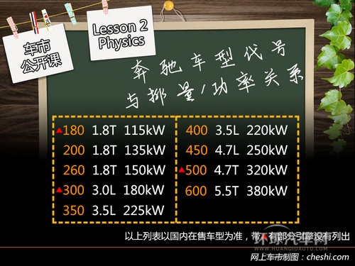 字母與數(shù)字的DNA 奔馳尾部標(biāo)識(shí)的秘密