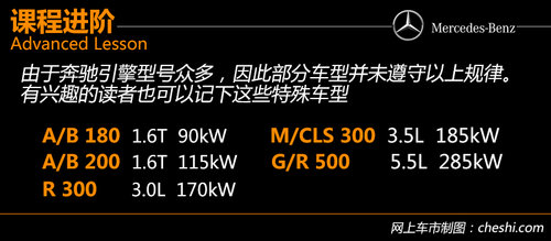 字母與數(shù)字的DNA 奔馳尾部標(biāo)識(shí)的秘密