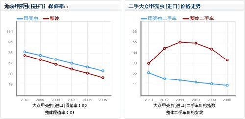 點擊這里看大圖