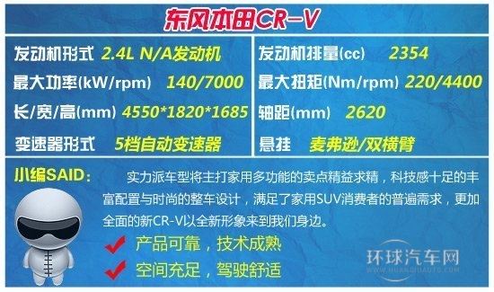 四款20-25萬合資SUV  綜合實力大比拼