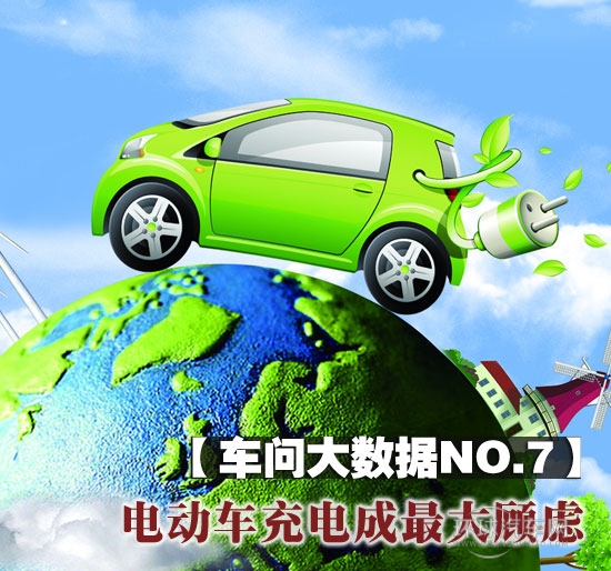 【車問大數(shù)據(jù)NO.7】電動(dòng)車充電成最大顧慮