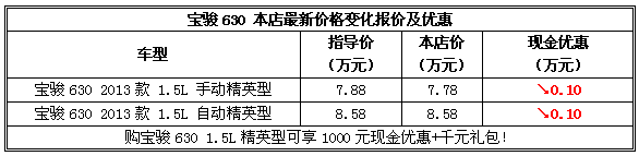 寶駿630特惠第5周  1000元現金+千元禮包