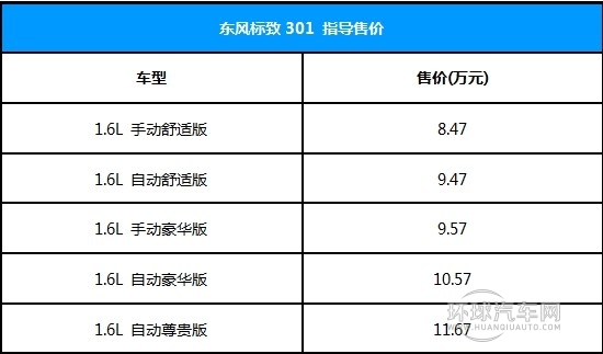 Z低只需8萬(wàn) 東風(fēng)標(biāo)致301選車(chē)秘笈曝光