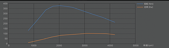 性能趕超日韓SUV，新馭勝三千元特惠中!