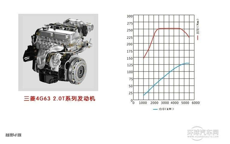 二十萬主流SUV大比拼 新馭勝巨惠熱銷