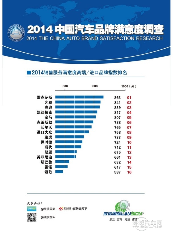 售后服務滿意度調查表