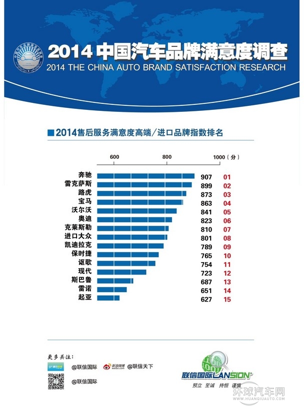售后服務滿意度調查表