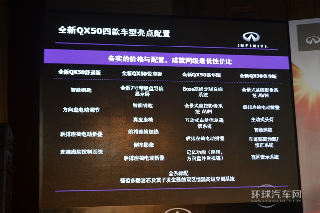 全新英菲尼迪QX50產品體驗之旅