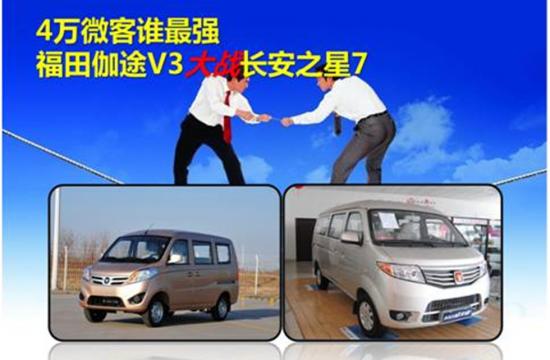 4萬微客誰Z強，福田伽途V3大戰長安之星7