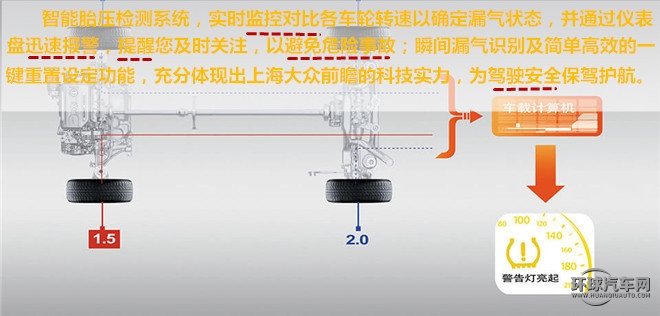 抓住美好，變的更好！——測試上海大眾途觀2015款2.0TSI四驅旗艦版