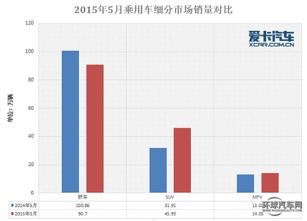 5月中國品牌汽車銷量深度解析