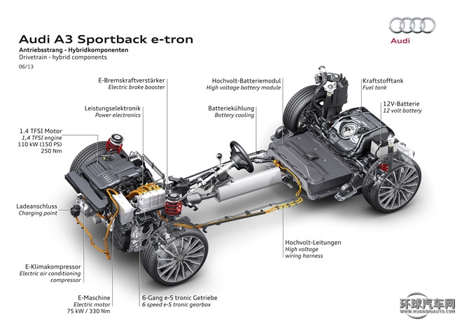 2015款 Sportback e-tron 運動型