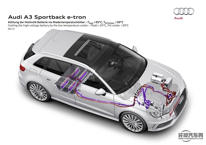2015款 Sportback e-tron 運(yùn)動(dòng)型