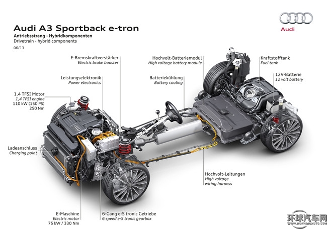 2015款 Sportback e-tron 運動型