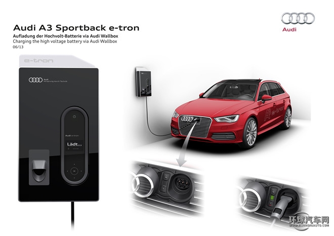 2015款 Sportback e-tron 運動型