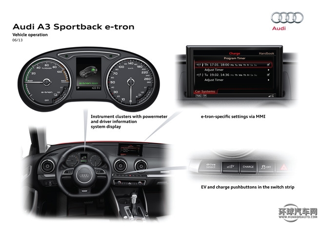 2015款 Sportback e-tron 運(yùn)動(dòng)型