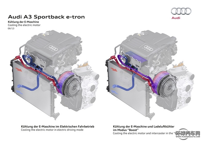 2015款 Sportback e-tron 運動型