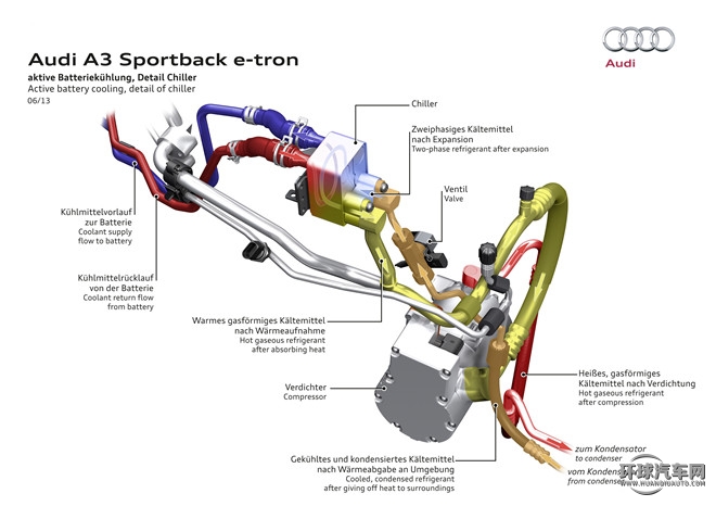 2015款 Sportback e-tron 運動型