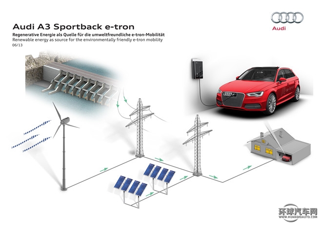 2015款 Sportback e-tron 運(yùn)動(dòng)型