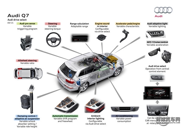 2016款 45 TFSI 尊貴型