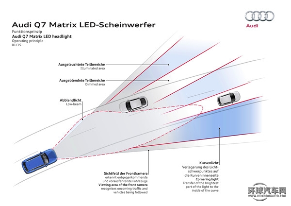 2016款 45 TFSI 尊貴型