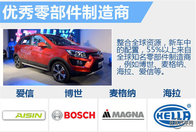 紳寶X25 2015款 1.5L 手動(dòng)精英型