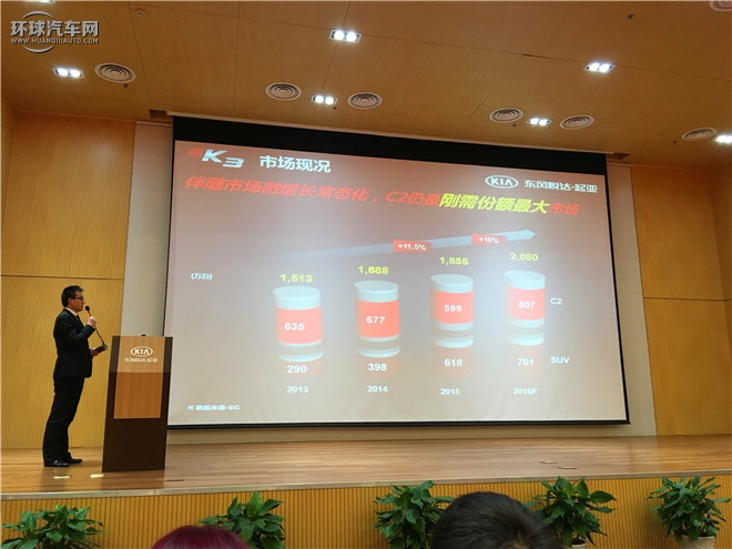 起亞K3 2016款 1.6L 自動Premium