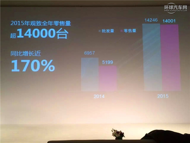 2016款 1.6T 自動豪華型