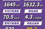 實測續航1632.3km！星紀元ES增程京滬續航接力挑戰超預期完成！