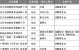 汽車企業，可免費參與2025 SMM亞太鉛酸蓄電池大會！